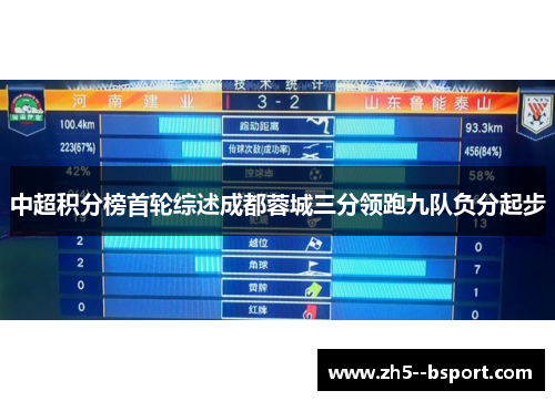 中超积分榜首轮综述成都蓉城三分领跑九队负分起步 中超积分榜首轮综述成都蓉城三分领跑九队负分起步