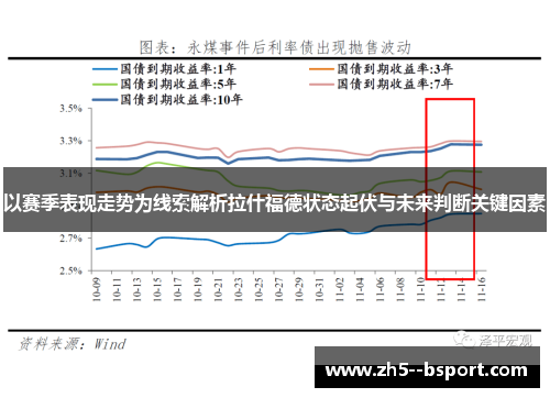 以赛季表现走势为线索解析拉什福德状态起伏与未来判断关键因素