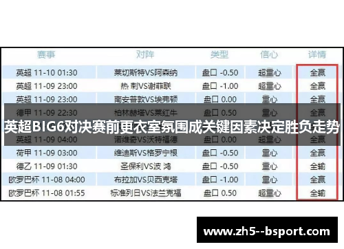 英超BIG6对决赛前更衣室氛围成关键因素决定胜负走势 英超BIG6对决赛前更衣室氛围成关键因素决定胜负走势